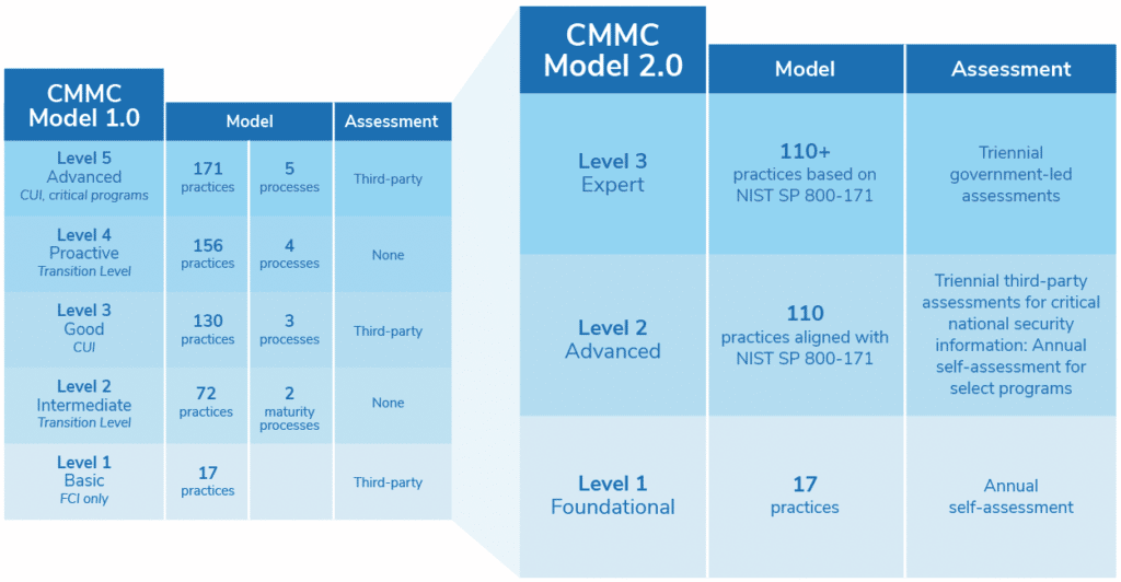 cmmc model