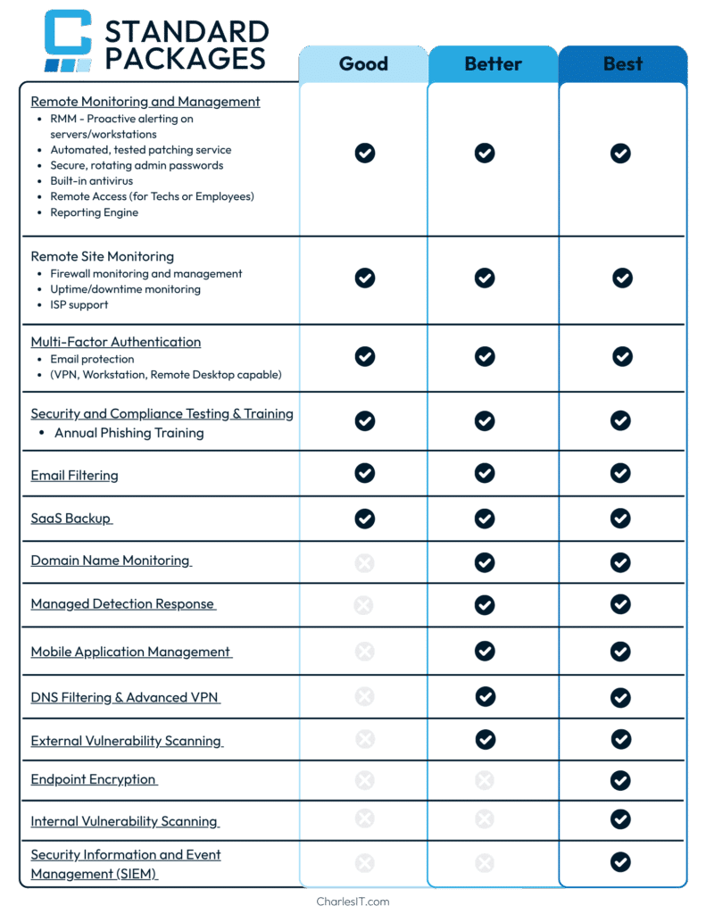 Charles+IT+ +Standard+Packages (1)
